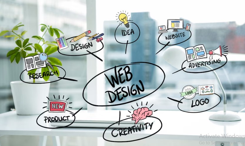 Digital Marketing Service - Future Outset